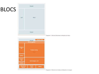 BLOCS