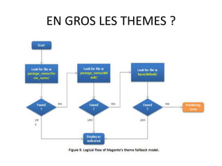 EN GROS LES THEMES ?