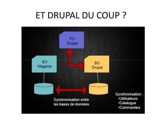 ET DRUPAL DU COUP ?