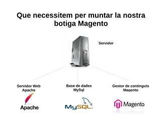 Que necessitem per muntar la nostra botiga Magento Servidor Web Apache Base de dades MySql Gestor de continguts Magento Servidor 
