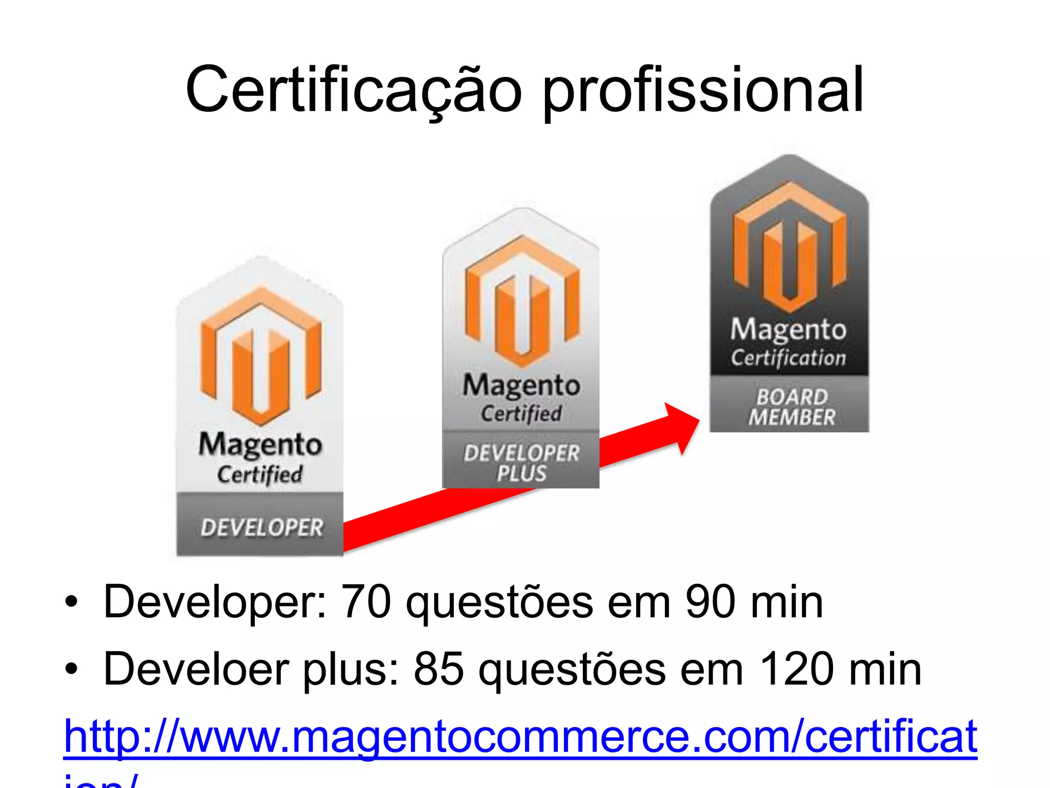 Certificação profissional




• Developer: 70 questões em 90 min
• Develoer plus: 85 questões em 120 min
http://www.magentocommerce.com/certificat
 