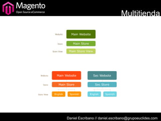 Multitienda




Daniel Escribano // daniel.escribano@grupoeuclides.com
 