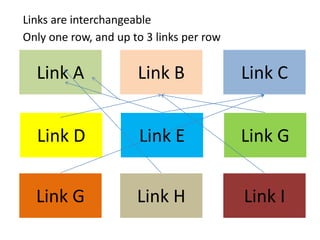 Links are interchangeable
Only one row, and up to 3 links per row


  Link A              Link B              Link C


  Link D              Link E              Link G


  Link G              Link H              Link I
 