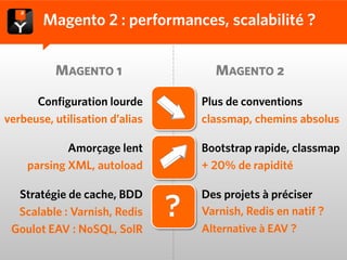 Magento 2 : performances, scalabilité ?


          MAGENTO 1               MAGENTO 2

      Configuration lourde      Plus de conventions
verbeuse, utilisation d’alias   classmap, chemins absolus

            Amorçage lent       Bootstrap rapide, classmap
    parsing XML, autoload       + 20% de rapidité

  Stratégie de cache, BDD       Des projets à préciser
  Scalable : Varnish, Redis     Varnish, Redis en natif ?
 Goulot EAV : NoSQL, SolR       Alternative à EAV ?
 