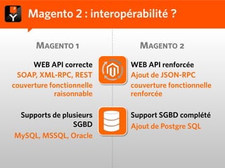 Magento 2 : interopérabilité ?

       MAGENTO 1             MAGENTO 2

      WEB API correcte     WEB API renforcée
 SOAP, XML-RPC, REST       Ajout de JSON-RPC
couverture fonctionnelle   couverture fonctionnelle
             raisonnable   renforcée

 Supports de plusieurs     Support SGBD complété
                SGBD       Ajout de Postgre SQL
MySQL, MSSQL, Oracle
 