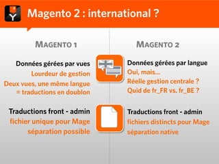 Magento 2 : international ?

         MAGENTO 1               MAGENTO 2

   Données gérées par vues    Données gérées par langue
        Lourdeur de gestion   Oui, mais…
Deux vues, une même langue    Réelle gestion centrale ?
   = traductions en doublon   Quid de fr_FR vs. fr_BE ?


 Traductions front - admin    Traductions front - admin
 fichier unique pour Mage     fichiers distincts pour Mage
       séparation possible    séparation native
 
