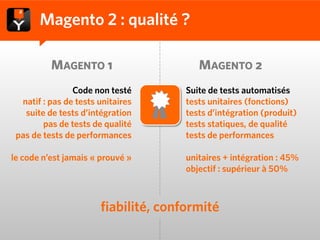 Magento 2 : qualité ?

          MAGENTO 1                      MAGENTO 2
                Code non testé        Suite de tests automatisés
  natif : pas de tests unitaires      tests unitaires (fonctions)
   suite de tests d’intégration       tests d’intégration (produit)
        pas de tests de qualité       tests statiques, de qualité
 pas de tests de performances         tests de performances

le code n’est jamais « prouvé »       unitaires + intégration : 45%
                                      objectif : supérieur à 50%



                       fiabilité, conformité
 