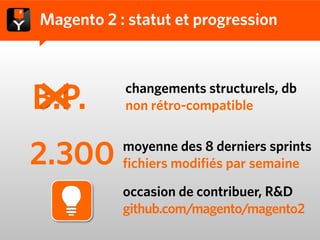Magento 2 : statut et progression



B.P.       changements structurels, db
           non rétro-compatible


2.300      moyenne des 8 derniers sprints
           fichiers modifiés par semaine
           occasion de contribuer, R&D
           github.com/magento/magento2
 