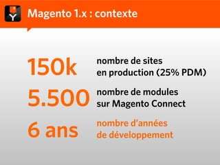 Magento 1.x : contexte



150k         nombre de sites
             en production (25% PDM)


5.500 sur Magento Connect
      nombre de modules



6 ans        nombre d’années
             de développement
 