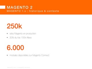 MAGENTO 2! 
M A G E N T O 1 . x : h i s t o r i q u e  c o n t e x t e 
 