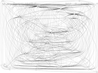 MAGENTO 2! 
M A G E N T O 1 . x : h i s t o r i q u e  c o n t e x t e 
250k! 
• sites Magento en production 
• 30% du top 100k Alexa 
6.000! 
• modules disponibles sur Magento Connect 
BARGENTO!2014!–!E/COMMERCE!ACADEMY! 
 