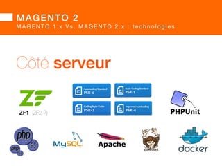 MAGENTO 2 
MAGENTO 1.x Vs. MAGENTO 2.x : transparence 
• le suivi et les contributions sont désormais possibles 
directement via github.com/magento/magento2  
mais surtout, elles sont intégrées voire enrichies.  
ex. : filtre IP sur la maintenance 
 
• des webinaires et une documentation technique  
mais qui reste à remettre à jour (2012  2014) 
	 