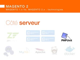 MAGENTO 2! 
MAGENTO 1.x Vs. MAGENTO 2.x : transparence 
« Do we have a roadmap ? 
Yes, we have a roadmap. » 
Will you share it with us ?! 
« No, we won’t share it with you. 
BARGENTO!2014!–!E/COMMERCE!ACADEMY! 
Check Github. » 
 