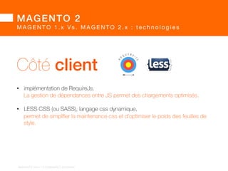MAGENTO 2 
MAGENTO 1.x Vs. MAGENTO 2.x : technologies 
Côté serveur 
ZF1 (ZF2 ?) 
 
 