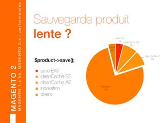 BARGENTO 2014! 
conférence 
MMAAGGEENNTTOO 11..Xx! 
Vs. 
MMAAGGEENNTTOO 21..Xx! 
performances 
 