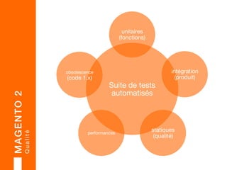 MAGENTO 2 
S é c u r i t é  
 