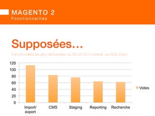 BARGENTO 2014! 
conférence 
MMAAGGEENNTTOO 11..Xx! 
Vs. » 
MMAAGGEENNTTOO 21..Xx! 
fonctionnalités ? 
 