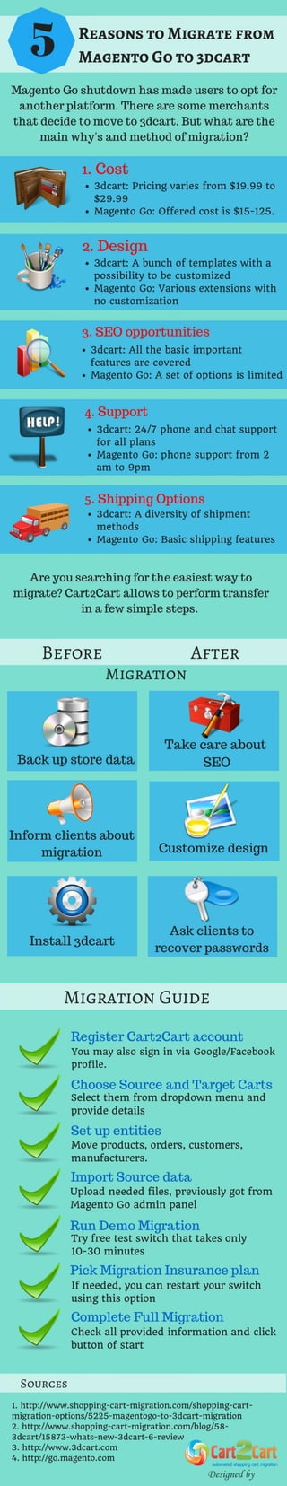 5 Reasons to Migrate from Magento Go to 3dcart