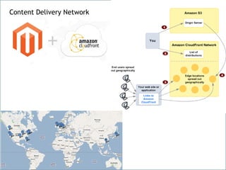Content Delivery Network
 