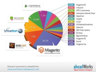 Magento jsr