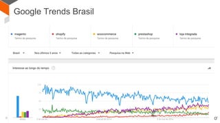 Google Trends Brasil
 