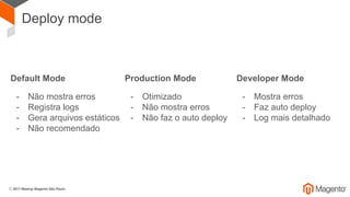 Deploy mode
Default Mode
- Não mostra erros
- Registra logs
- Gera arquivos estáticos
- Não recomendado
Production Mode
- Otimizado
- Não mostra erros
- Não faz o auto deploy
Developer Mode
- Mostra erros
- Faz auto deploy
- Log mais detalhado
 