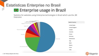 Estatísticas Enterprise no Brasil
 