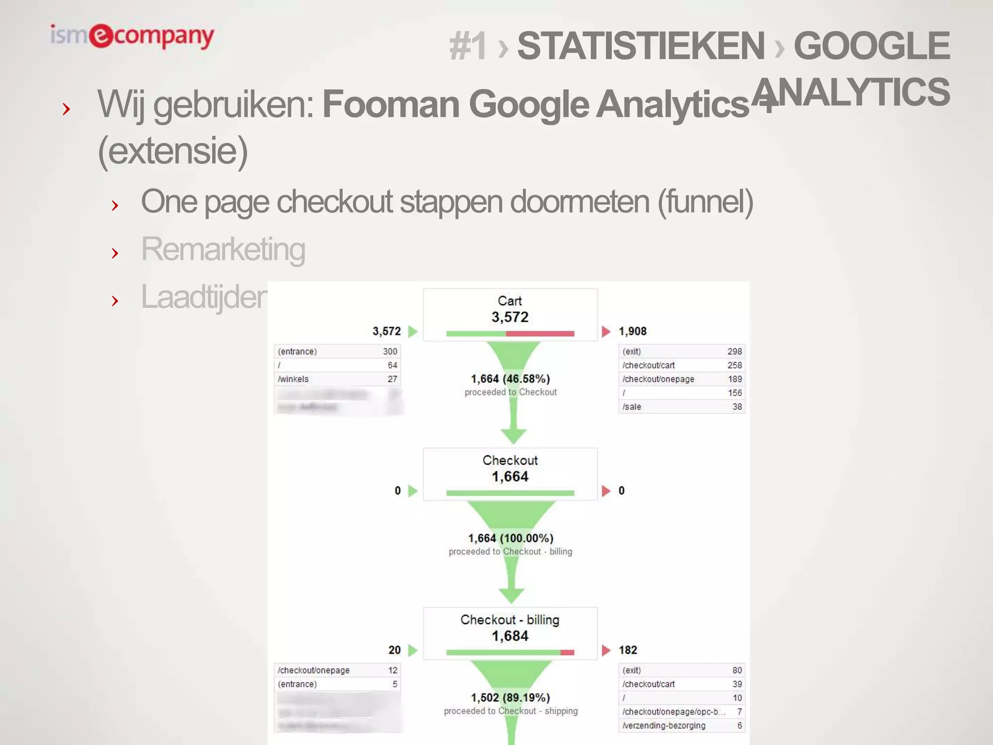 › Wij gebruiken: Fooman GoogleAnalytics +
(extensie)
› Onepage checkout stappen doormeten (funnel)
› Remarketing
› Laadtijden
#1 › STATISTIEKEN › GOOGLE
ANALYTICS
 