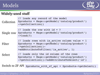 Models
Widely­used stuff
             // loads any record of the model 
Collection   $products = Mage::getModel('catalog/product')
             ­>getCollection()

             // loads the row with id = ? 
Single row   $products = Mage::getModel('catalog/product')
             ­>load(?)

             // loads rows with is_active column value = 1 
Filter       $products = Mage::getModel('catalog/product')
             ­>getCollection()­
             >addAttributeToFilter('is_active', 1)

Select       // loads only the id column of the rows
             $products = Mage::getModel('catalog/product')
             ­>getCollection()­>addAttributeToSelect('id')

Switch to ZF API $products_with_zf_api = $products­>getSelect()
 