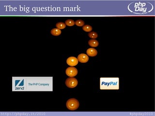 The big question mark
 