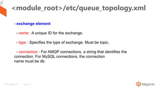 © 2019 Magento, Inc. Page | 31
<module_root>/etc/queue_topology.xml
- exchange element
- name : A unique ID for the exchan...