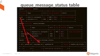 © 2019 Magento, Inc. Page | 68
queue_message_status table
 