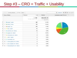 Step #3 – CRO = Traffic + Usability
 