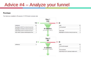Advice #4 – Analyze your funnel
 