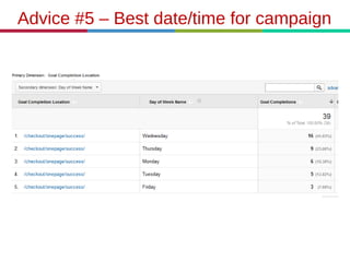 Advice #5 – Best date/time for campaign
 