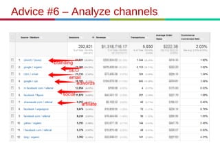 Advice #6 – Analyze channels
 