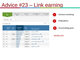 21.3.11
Advice #23 – Link earning
Content marketing
Infographics
Forums/blog posts
ahrefs.com
 