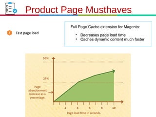 21.3.11
Fast page load
Product Page Musthaves
Full Page Cache extension for Magento:
• Decreases page load time
• Caches dynamic content much faster
 