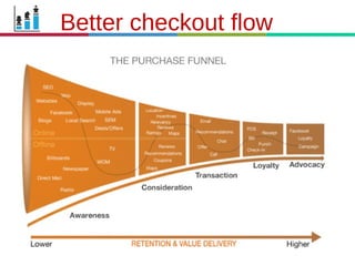 21.3.11
Better checkout flow
 