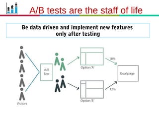 21.3.11
A/B tests are the staff of life
Be data driven and implement new features
only after testing
 