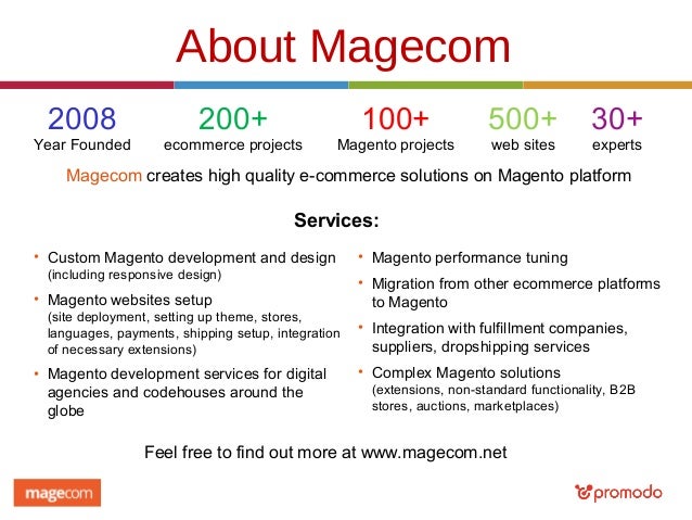 Magento set up coupons