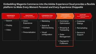 Embedding Magento Commerce into the Adobe Experience Cloud provides a flexible
platform to Make Every Moment Personal and Every Experience Shoppable
AWARENESS
“I have a problem”
SUPPORT
“How do I enrich my ownership
experience?”
DISCOVERY
“How do I solve my problem”
CONSIDERATION
“What is the right product”
CONVERSION
“I want a frictionless buying
process”
• Search
• Display
• Video
• Omni-
Experience
• Content
• Personalization
• Marketing
• Search &
Merchandising
• Visual
configuration
• Commerce
Optimization
• Shopping &
Transacting
• Order
Management
• Payment &
Fulfillment
• Customer
Dialogs
• Remarketing
• Service &
Support
 