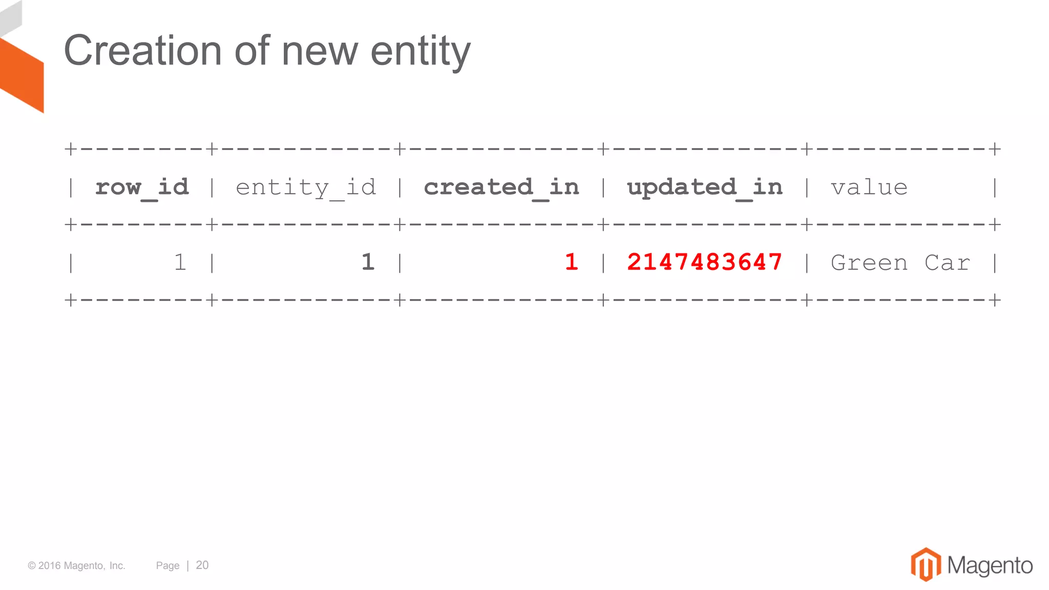 © 2016 Magento, Inc. Page | 20
Creation of new entity
+--------+-----------+------------+------------+-----------+
| row_id | entity_id | created_in | updated_in | value |
+--------+-----------+------------+------------+-----------+
| 1 | 1 | 1 | 2147483647 | Green Car |
+--------+-----------+------------+------------+-----------+
 