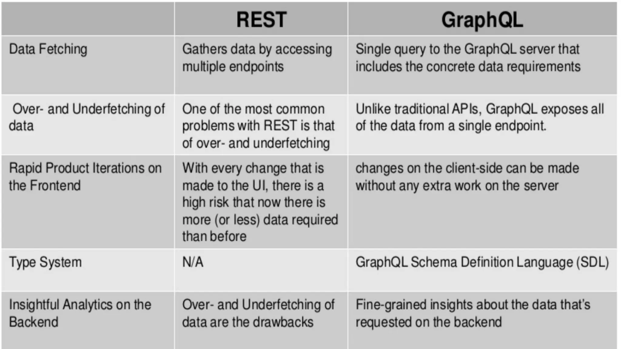 © 2021 GraphQL Page | 16
 