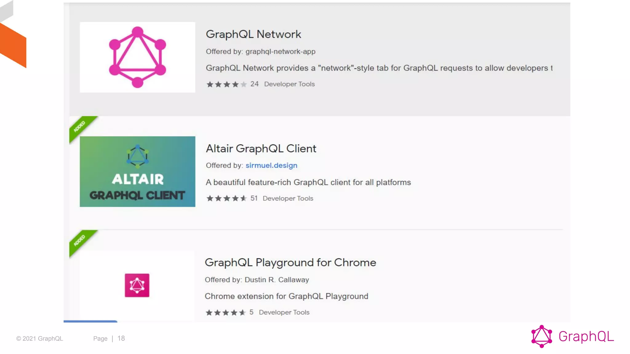 © 2021 GraphQL Page | 18
 