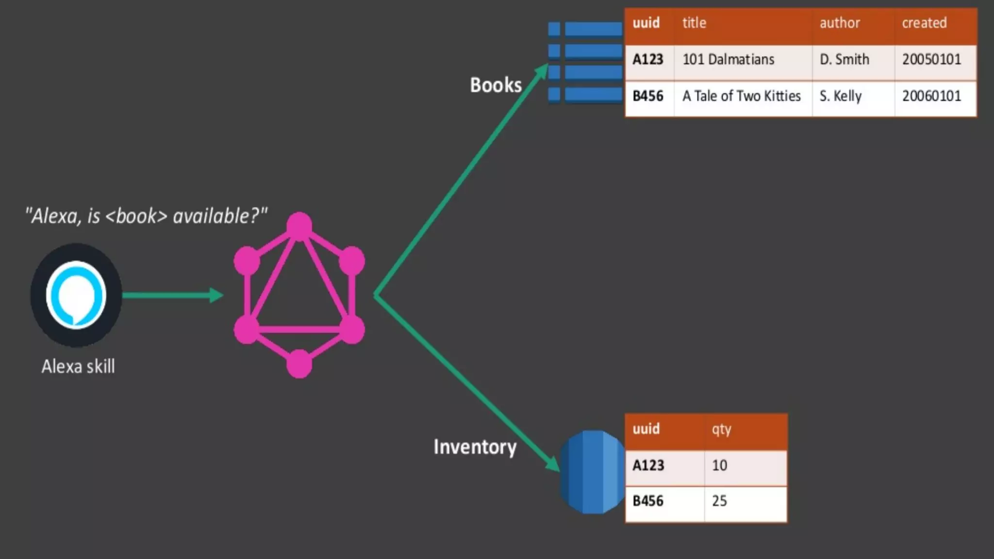 © 2021 GraphQL Page | 23
 