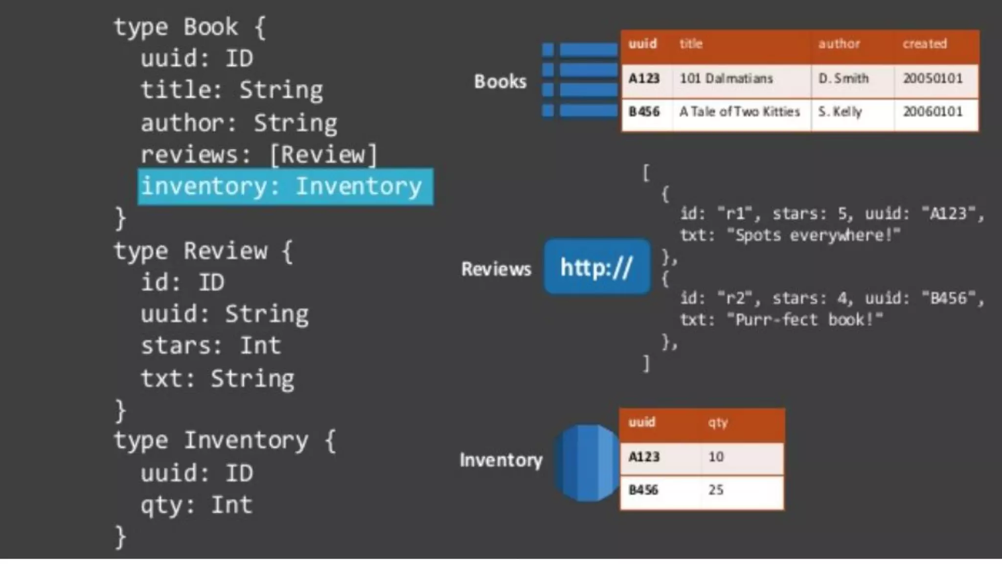 © 2021 GraphQL Page | 26
 