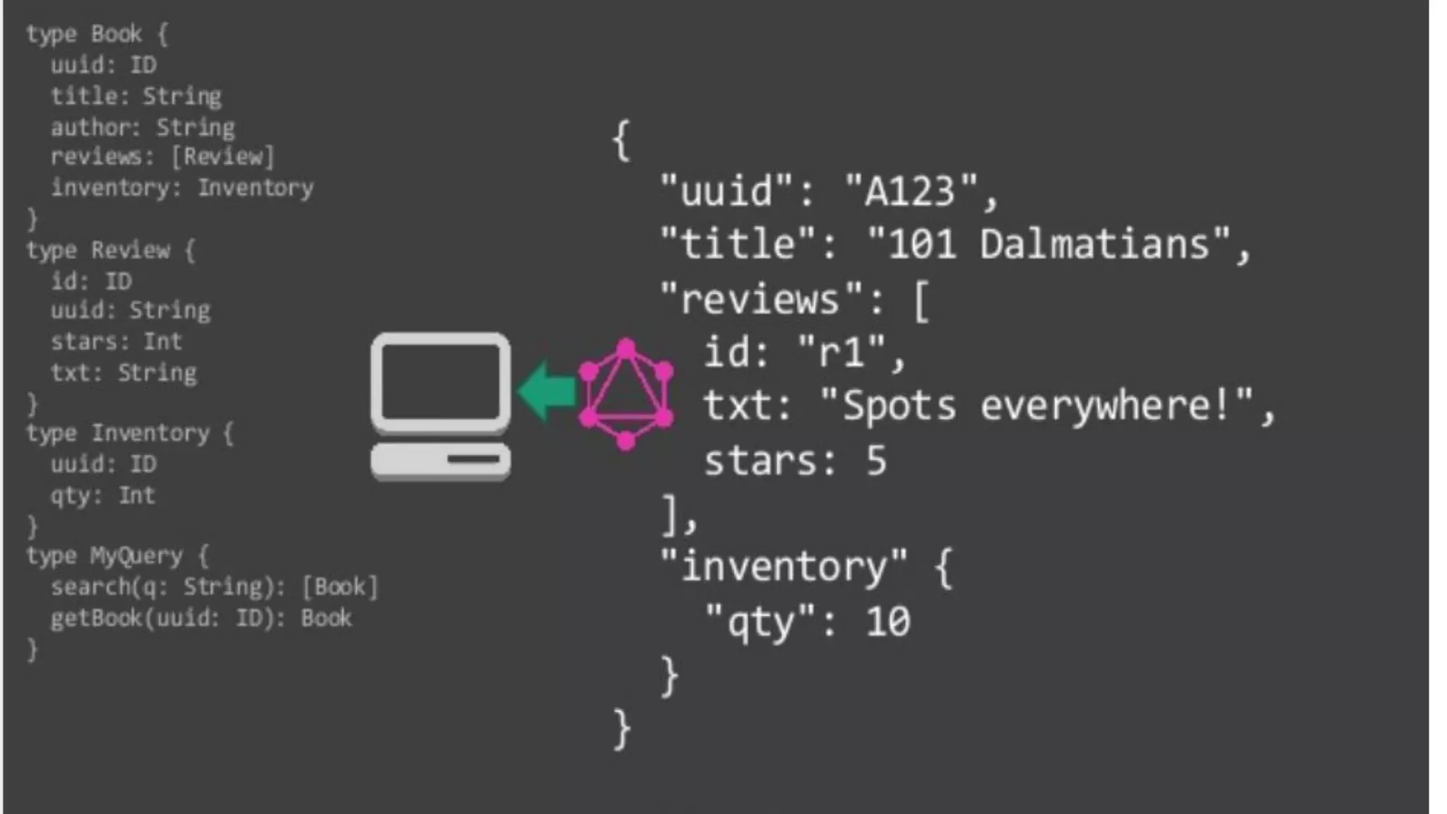 © 2021 GraphQL Page | 31
 