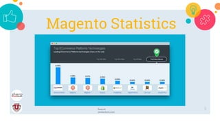 5
Magento Statistics
Source:
similartech.com
 