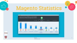 6
Magento Statistics
Source:
similartech.com
 